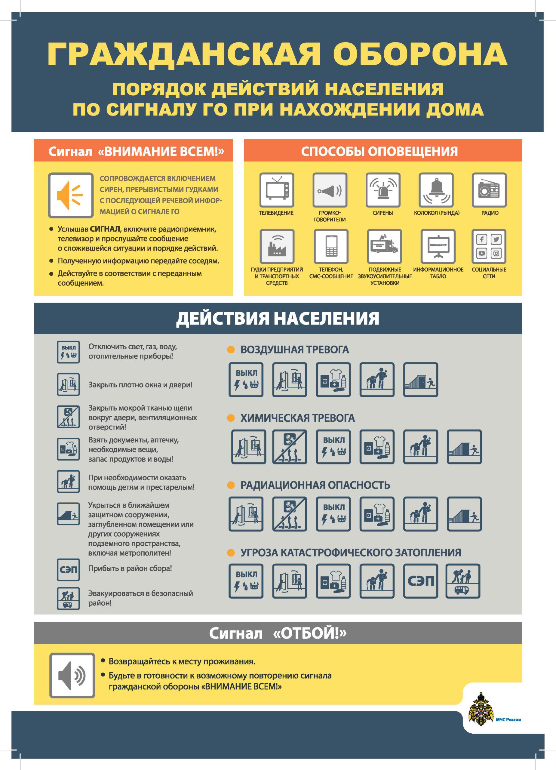 действия по сигналу внимание всем при нахождении дома (100) фото